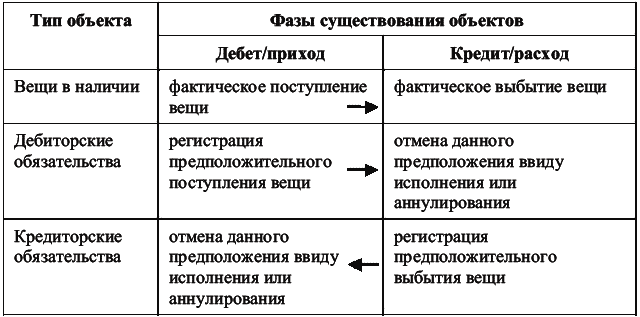 Баланс для начинающих