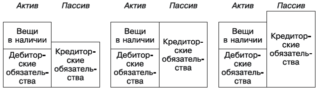 Баланс для начинающих