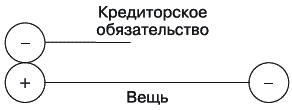Баланс для начинающих