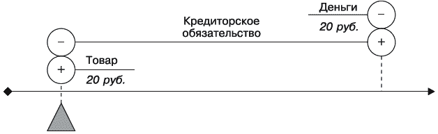 Баланс для начинающих