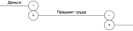 Баланс для начинающих