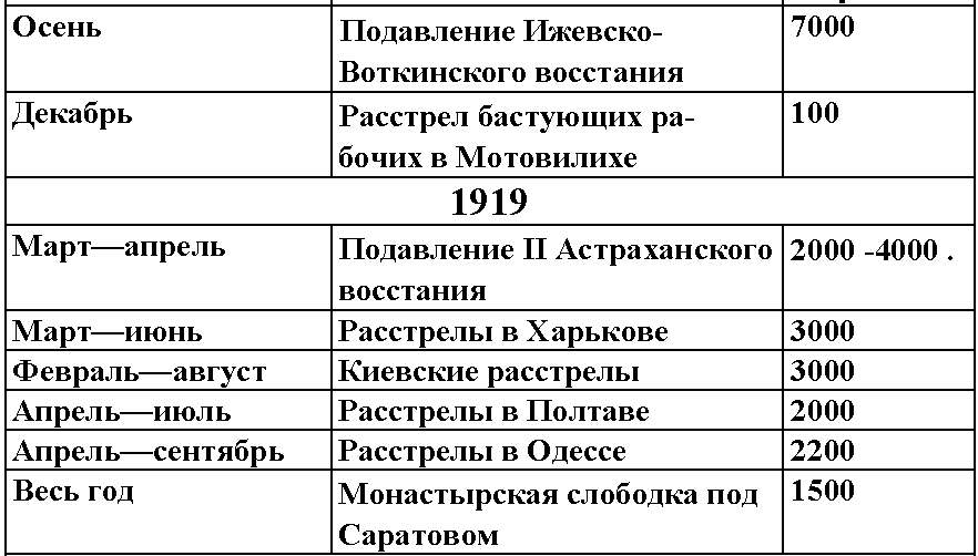 1937. Контрреволюция Сталина