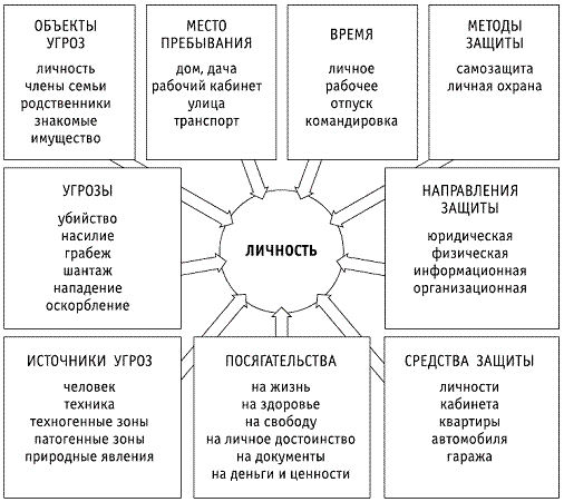 Чрезвычайные ситуации социального характера и защита от них