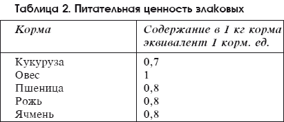 Разведение домашней птицы на ферме и приусадебном участке