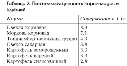 Разведение домашней птицы на ферме и приусадебном участке