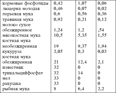 Разведение домашней птицы на ферме и приусадебном участке