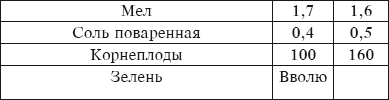 Разведение домашней птицы на ферме и приусадебном участке