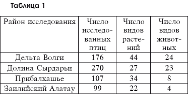 Разведение домашней птицы на ферме и приусадебном участке