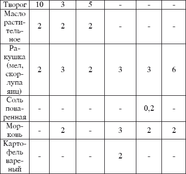 Разведение домашней птицы на ферме и приусадебном участке