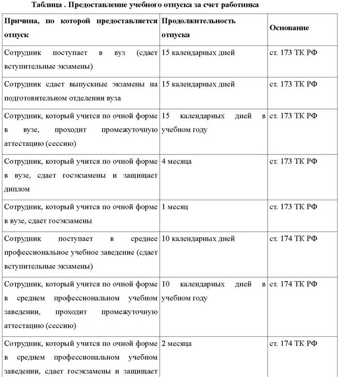 определение даты с которой предоставляется отпуск