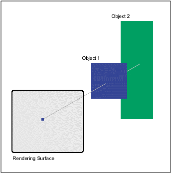 DirectX 8 Programming Tutorial