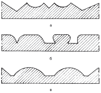 applied non linear dynamical