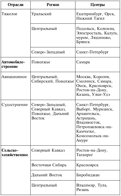 Билеты По Географии 9 Класс Ответы Билеты По Географии 9 Класс Ответы