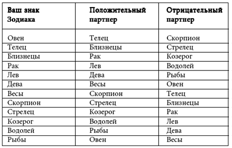 энергетические знаки воды