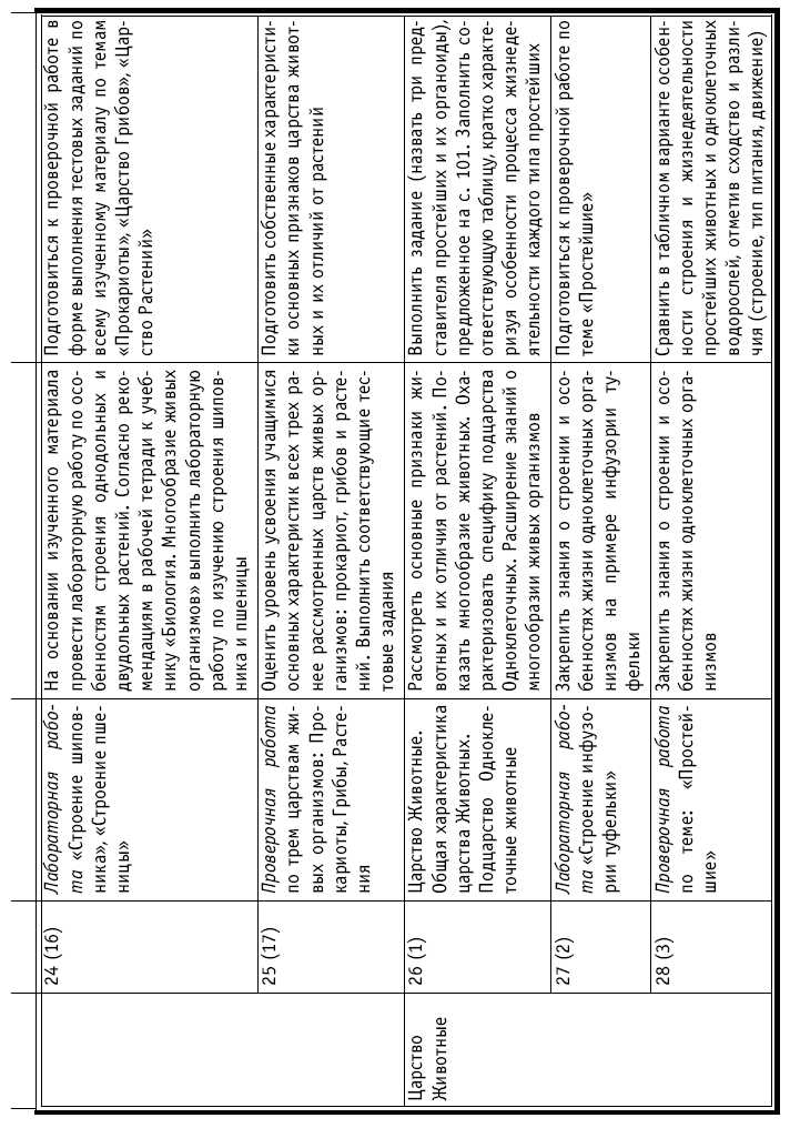 Тематическое планирование по биологии 6 класс пономарева фгос