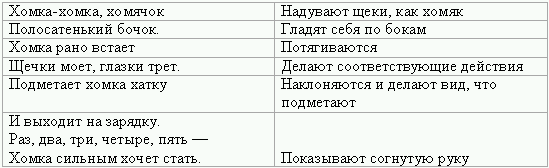 Ролевые игры для детей