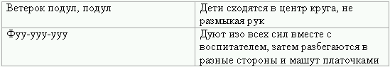 Ролевые игры для детей