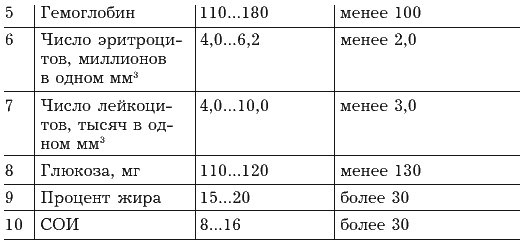 Я и моё сердце. Оригинальная методика реабилитации после инфаркта
