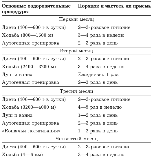 Я и моё сердце. Оригинальная методика реабилитации после инфаркта