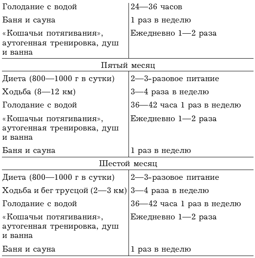 Я и моё сердце. Оригинальная методика реабилитации после инфаркта