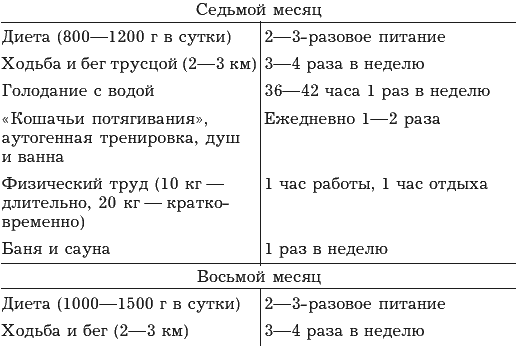 Я и моё сердце. Оригинальная методика реабилитации после инфаркта