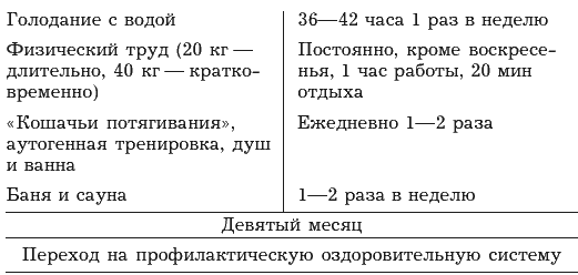 Я и моё сердце. Оригинальная методика реабилитации после инфаркта