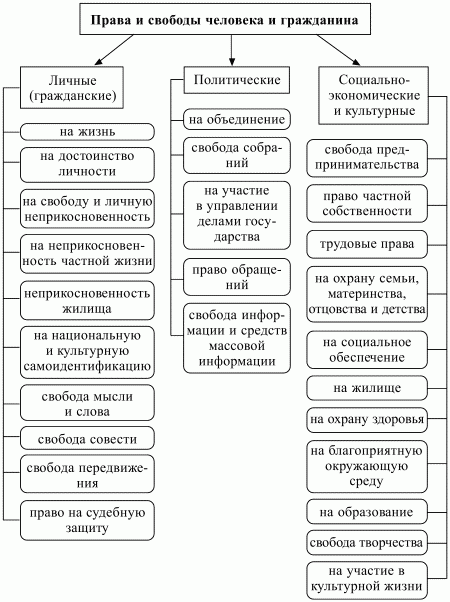 примеры к договору