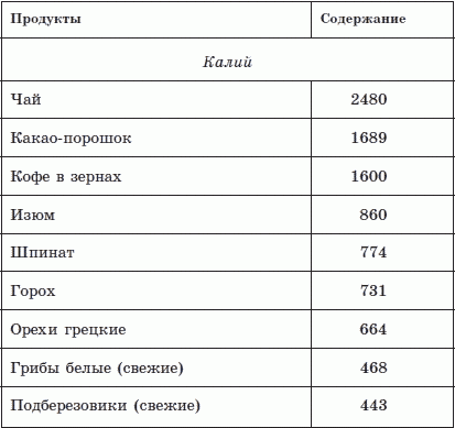 Здоровый позвоночник