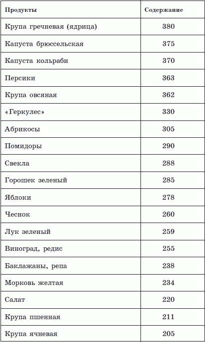 Здоровый позвоночник