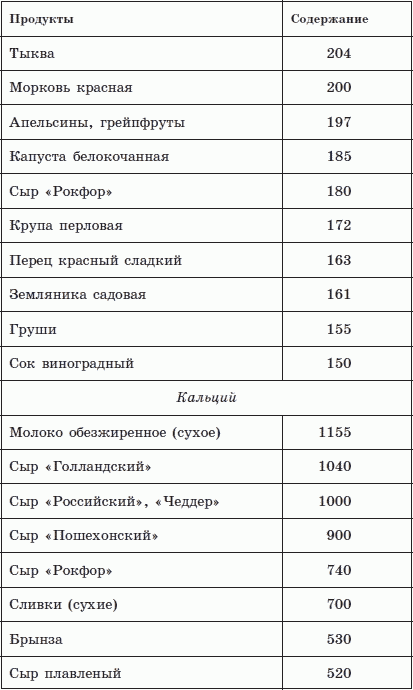 Здоровый позвоночник