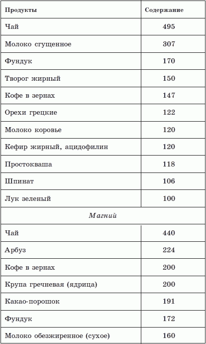 Здоровый позвоночник