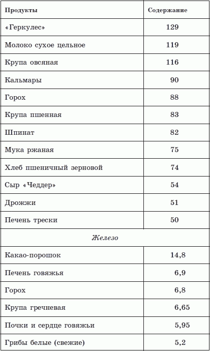 Здоровый позвоночник