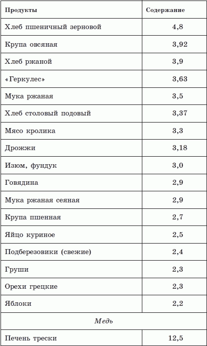 Здоровый позвоночник