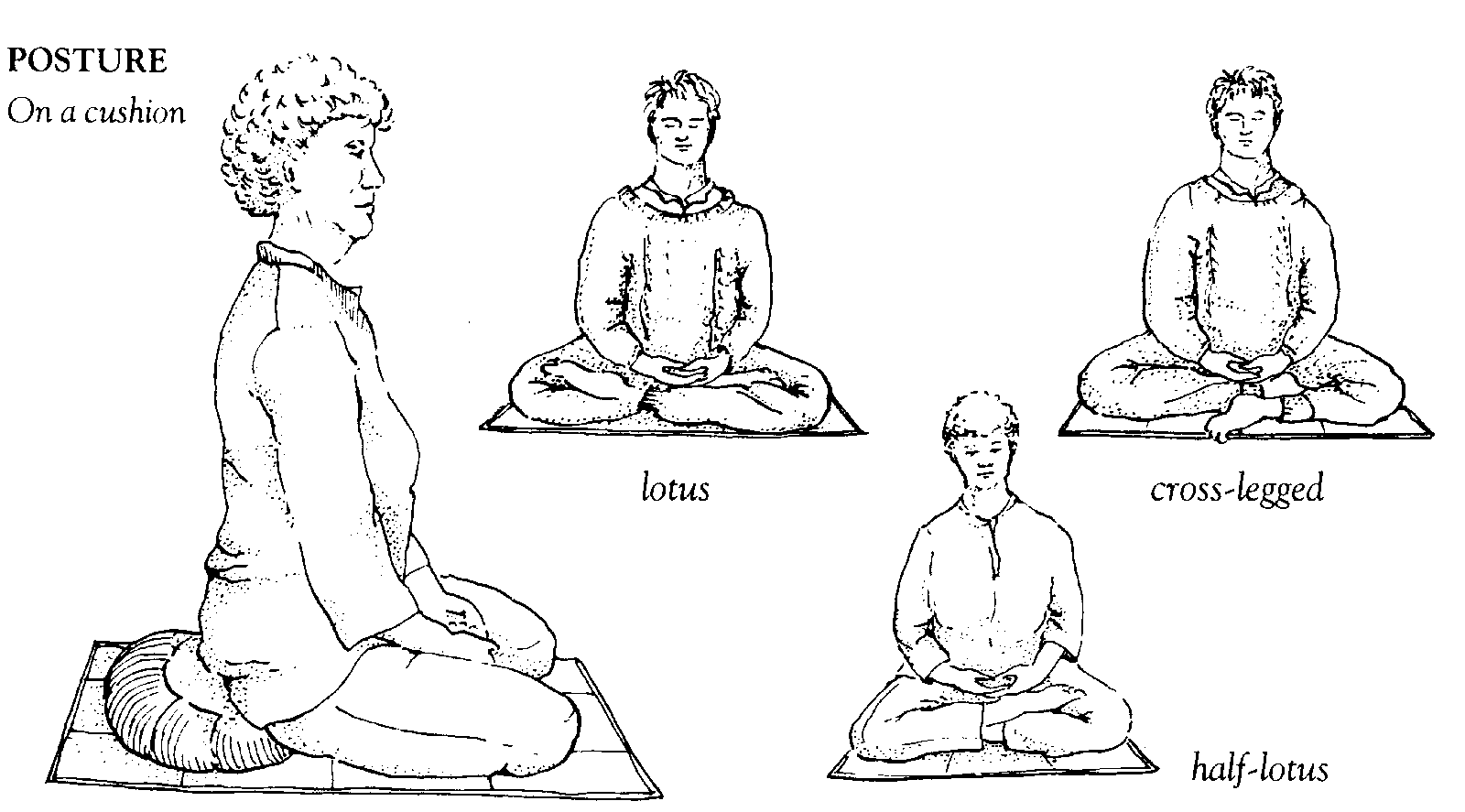 Медитация инструкция. Позы для медитации. Правильная поза для медитации. Поза при медитации. Позы для медитации для начинающих.